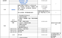 天猫苏宁易购的苹果手机是正品吗？如何联系官方维权?