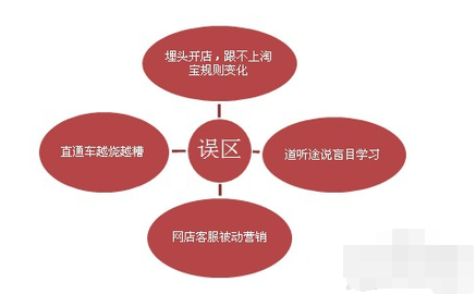 买家账户违规会清除嘛.png