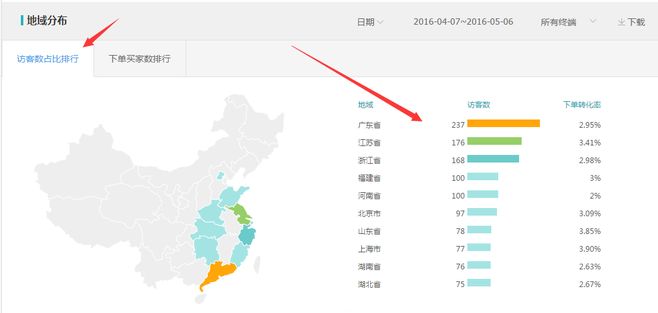 生意参谋