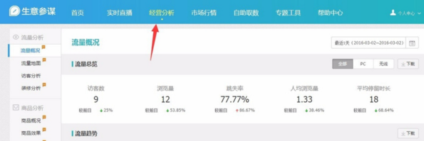 淘宝行业转化率
