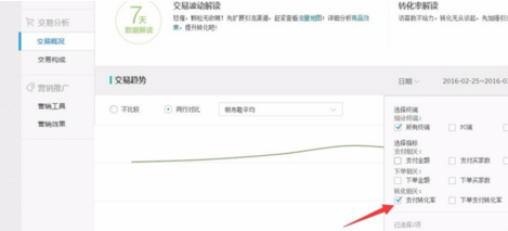 行业转化率